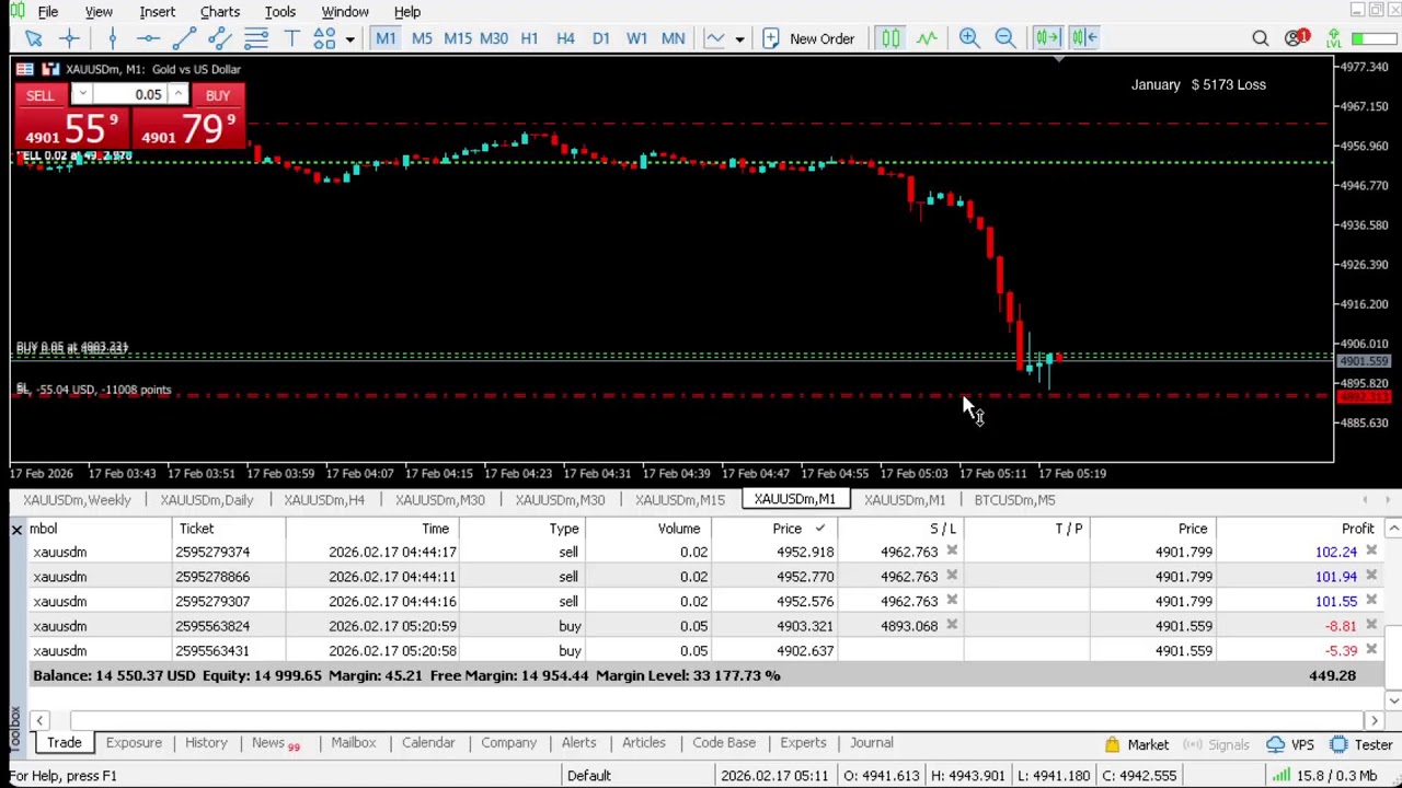 Live XAUUSD - Gold Trading - My Strategy - 16/02/2026 #gold, #xauusd, #btc, #livegoldtrading, #forex