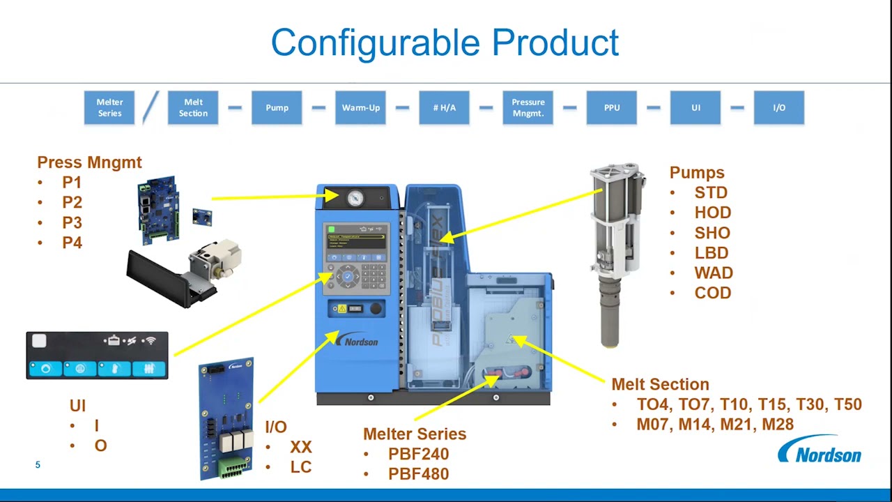ProBlue Flex Presentation for OEMs