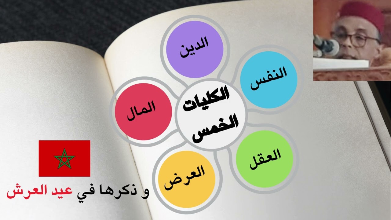 خطب الجمعة.رشيد صابري.كيف يحافظ المغرب على الكليات الخمس؟ ( الضروريات). ولماذا عيد العرش ؟؟