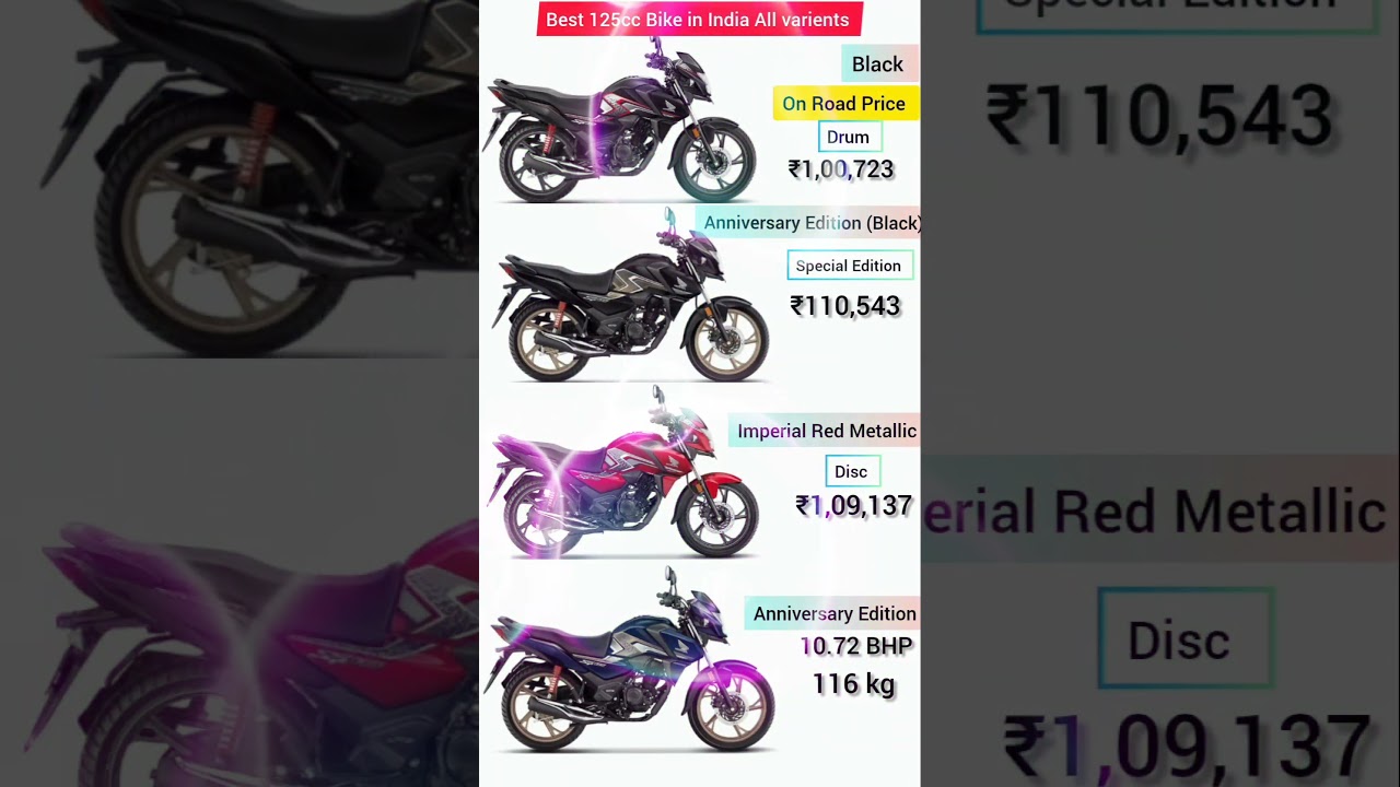 🏍️ Best 125cc Bike in India 2025 | Honda SP Shine All Variants & Price |HondaSPShine #125ccBike