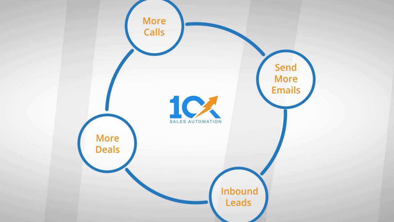10x Sales Automation Software