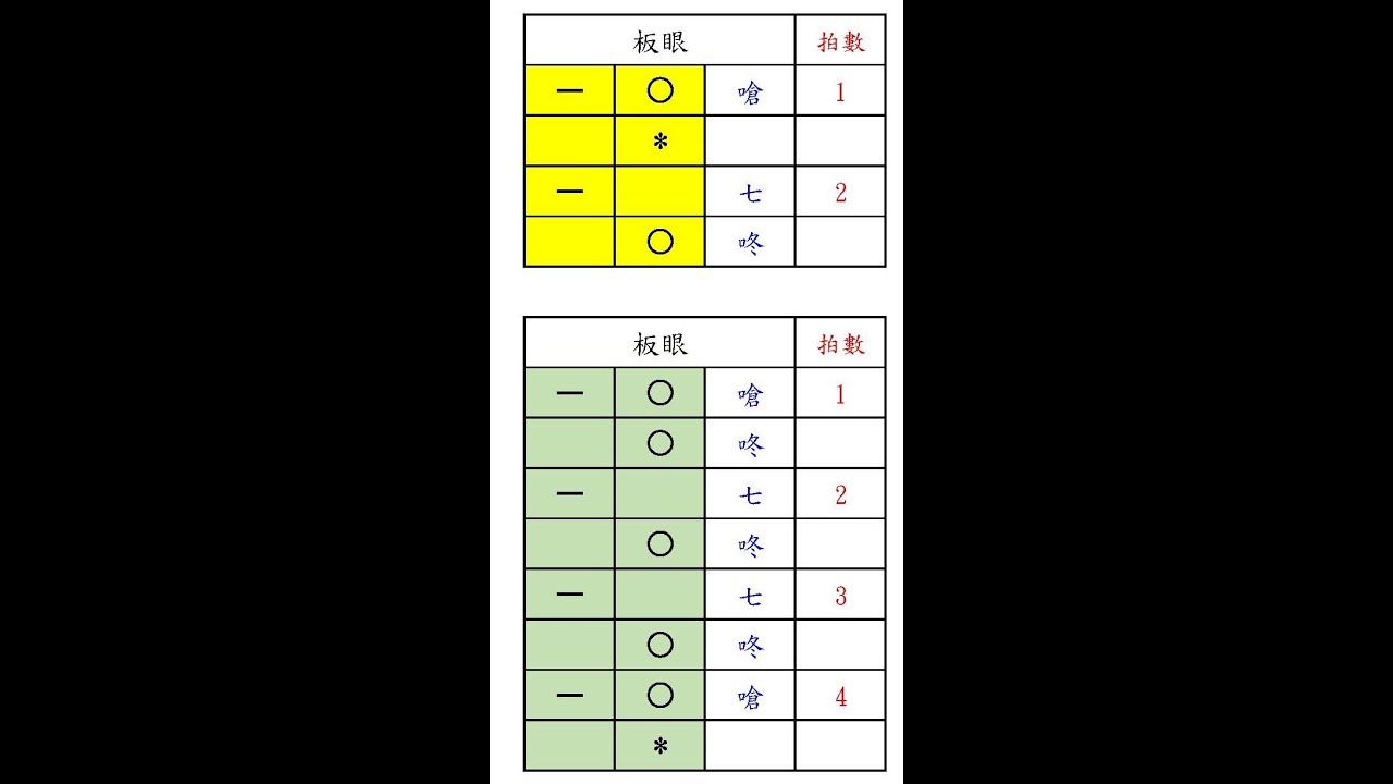 花鼓18-快板_誦經功德+三皈依