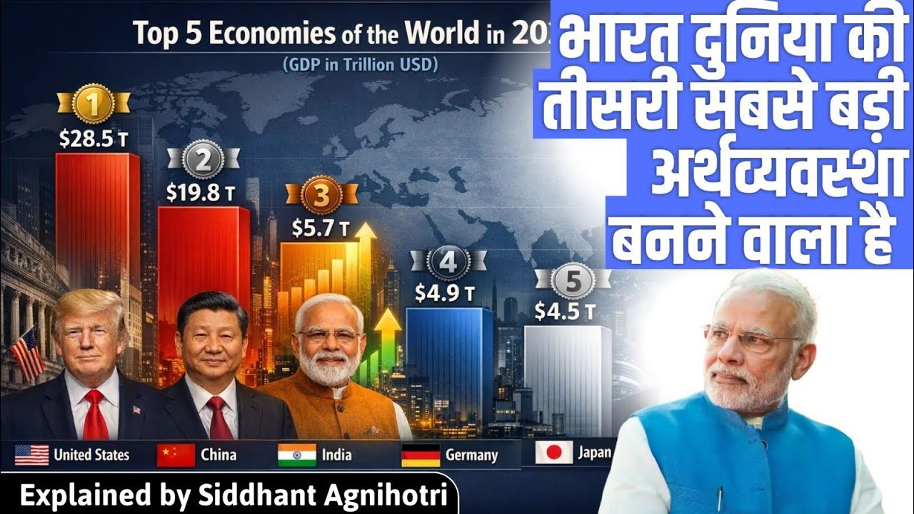 Can India become World's third largest Economy?