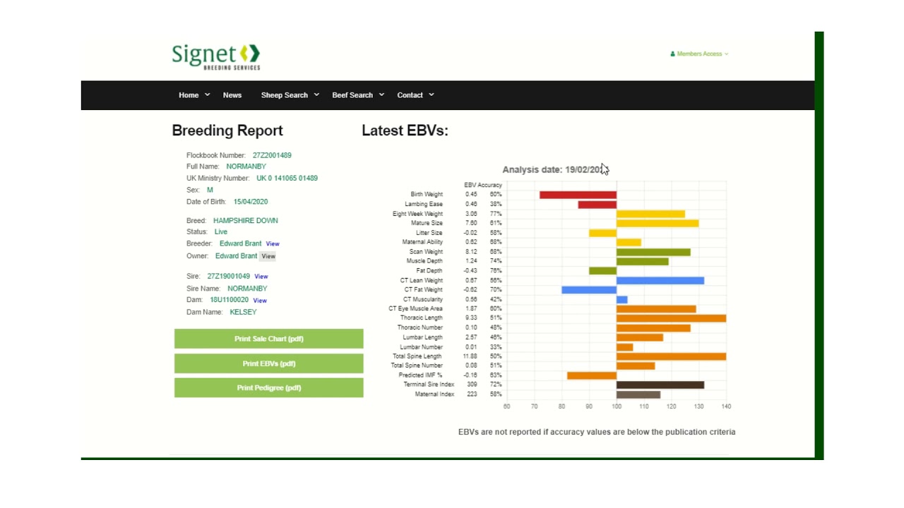 Signet database tutorial: finding individual sheep