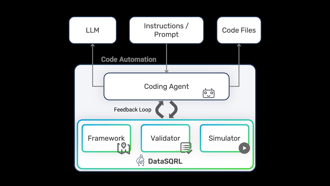 DataSQRL - Data Platform Automation Framework