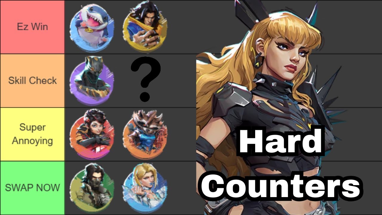 Ranking Characters on How Hard They Counter MAGIK...