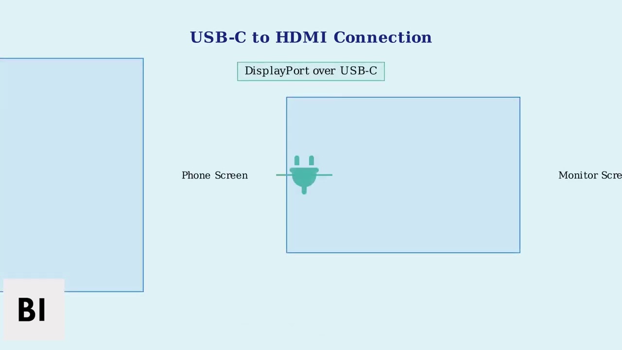 Как подключить монитор Samsung к мобильному телефону — USB-C к HDMI, DeX и беспроводная трансляция