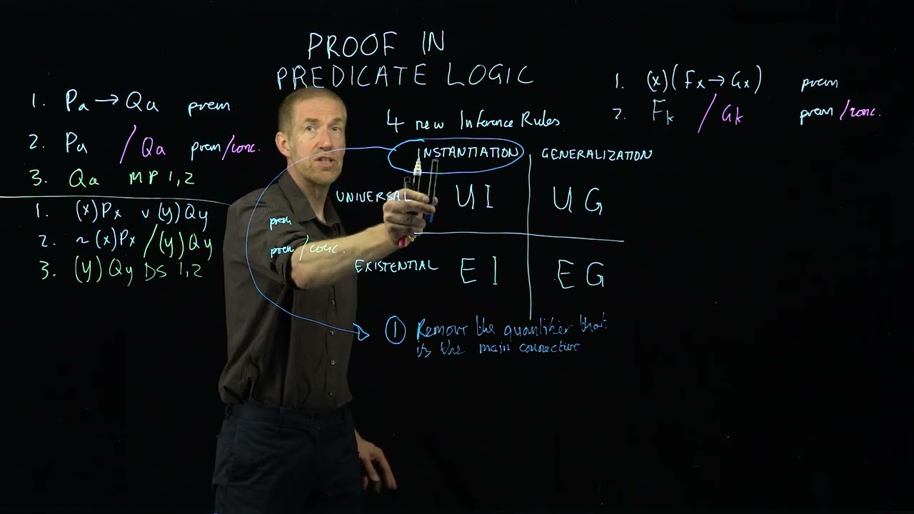 Proof in predicate logic  1: Universal Instantiation
