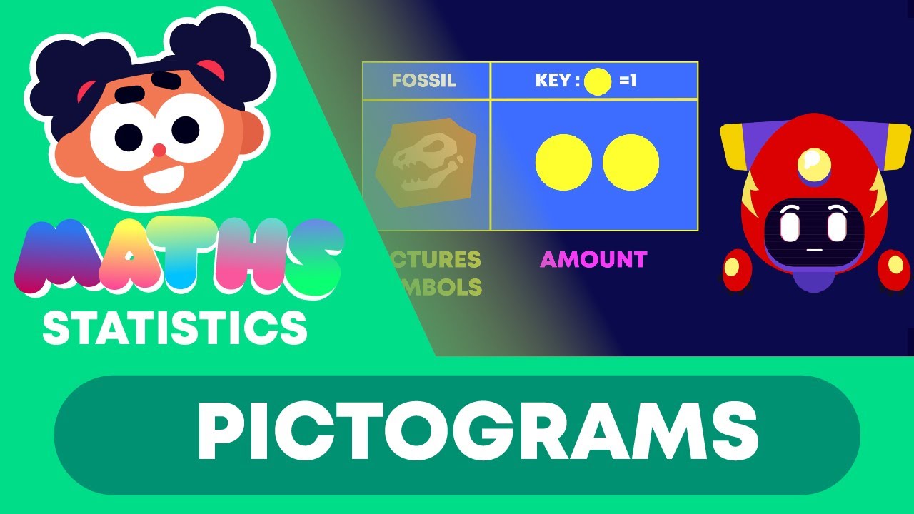 Piktogramy | Statystyka | Matematyka dla klasy 2 | FuseSchool Kids