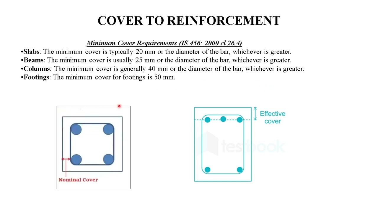 Effective cover, Nominal cover & Clear cover in RCC structure/Civil Engineering.