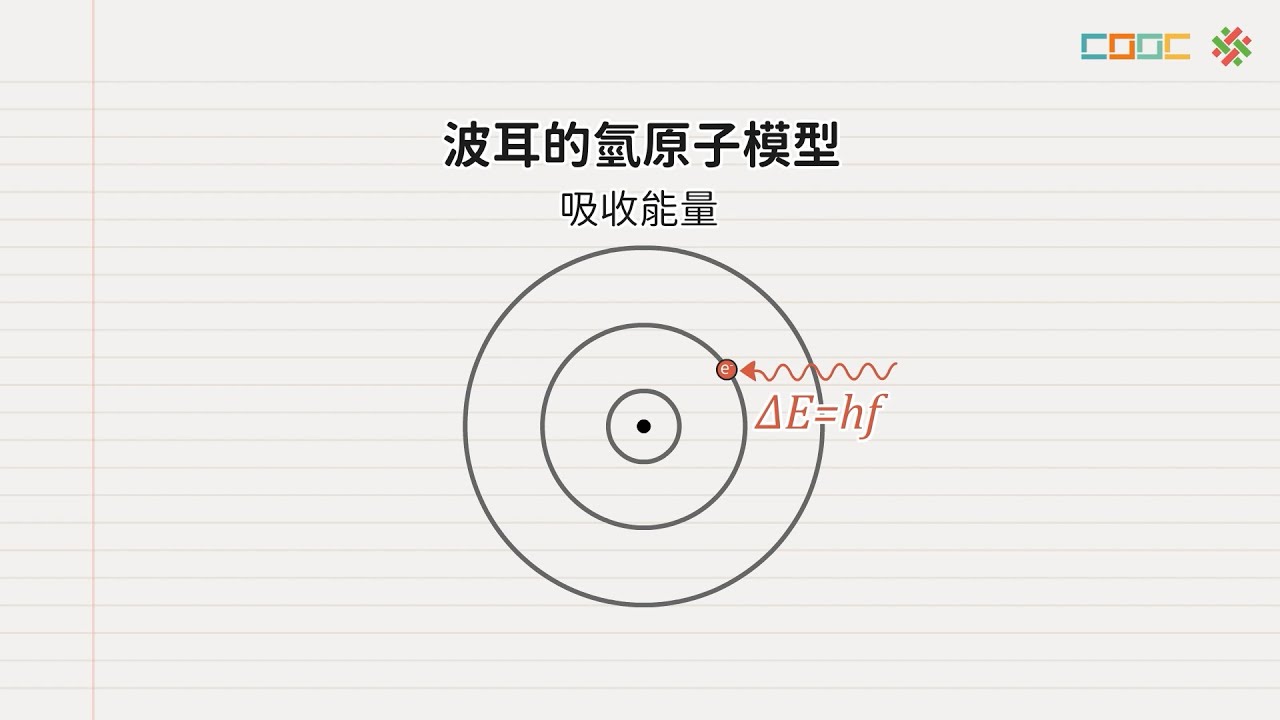 108新課綱｜高三物理｜波耳的氫原子模型