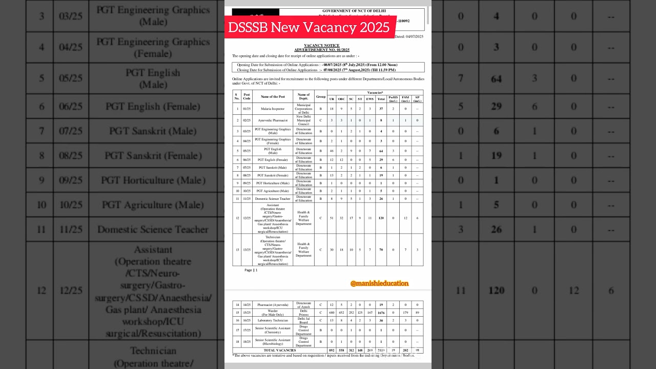 DSSSB New Recruitment Notification 2025 | Job Vacancy | Teaching post | Non Teaching post