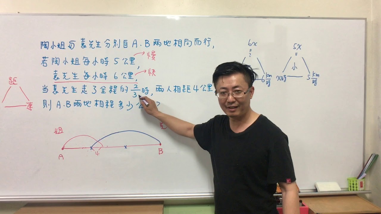 六上行程相向問題