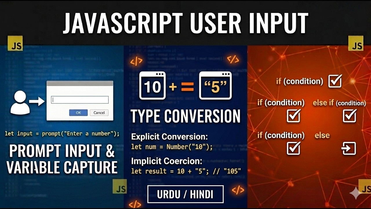 JavaScript : User Input (Prompt), Type Conversion & Conditional Statements