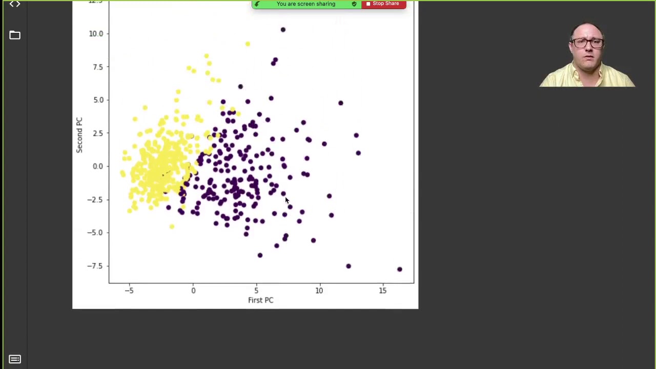 Principal Component Analysis (PCA) with sklearn: Breast Cancer Data