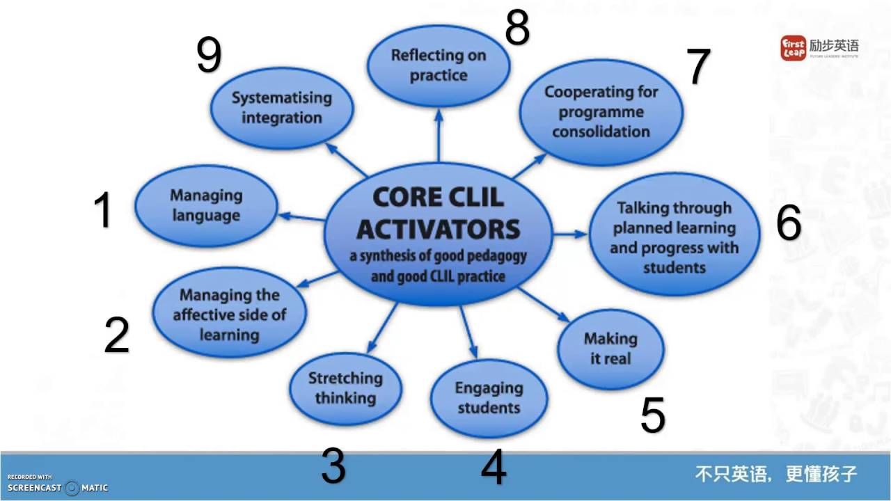 Methodology CLIL