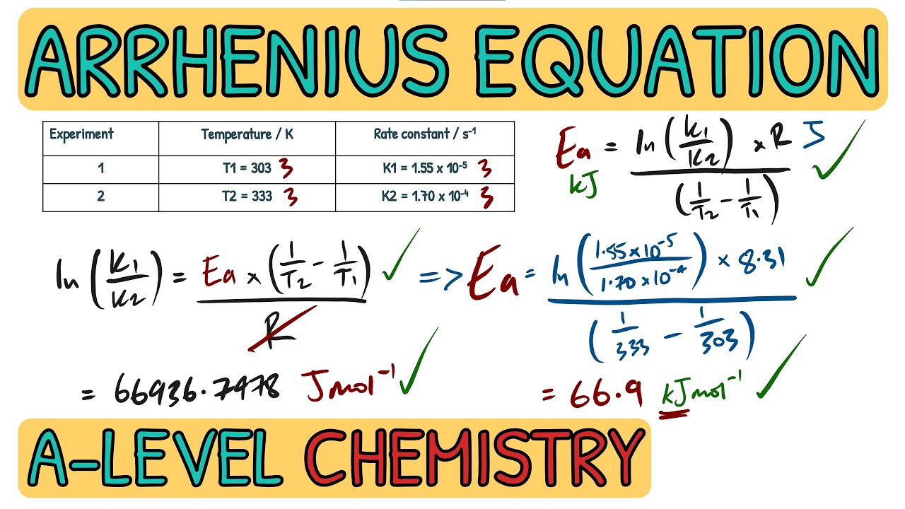 Rate Equations: Arrhenius Equation - Exam Question Walkthrough｜AQA A Level Chemistry