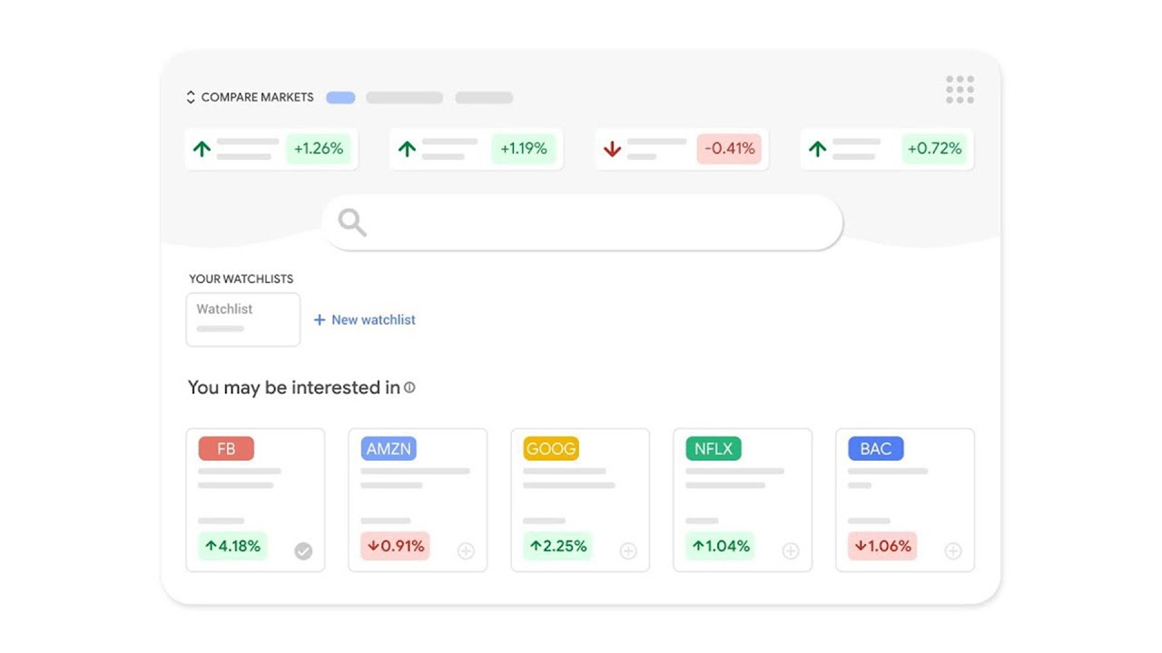 Meet the new Google Finance