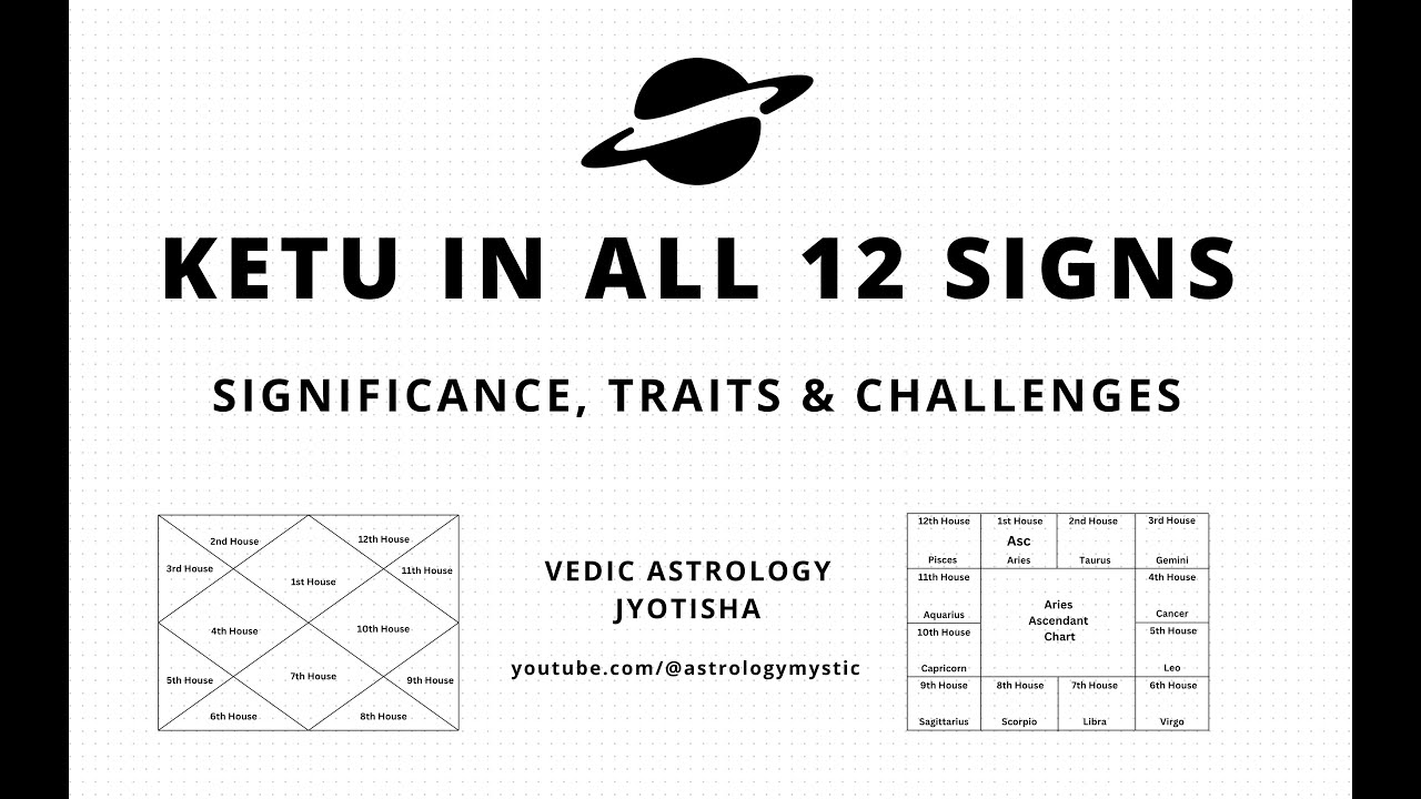 Ketu in All 12 Zodiac Signs in Vedic Astrology | Detachment, Spiritual Growth & Past Life Karma 🌙
