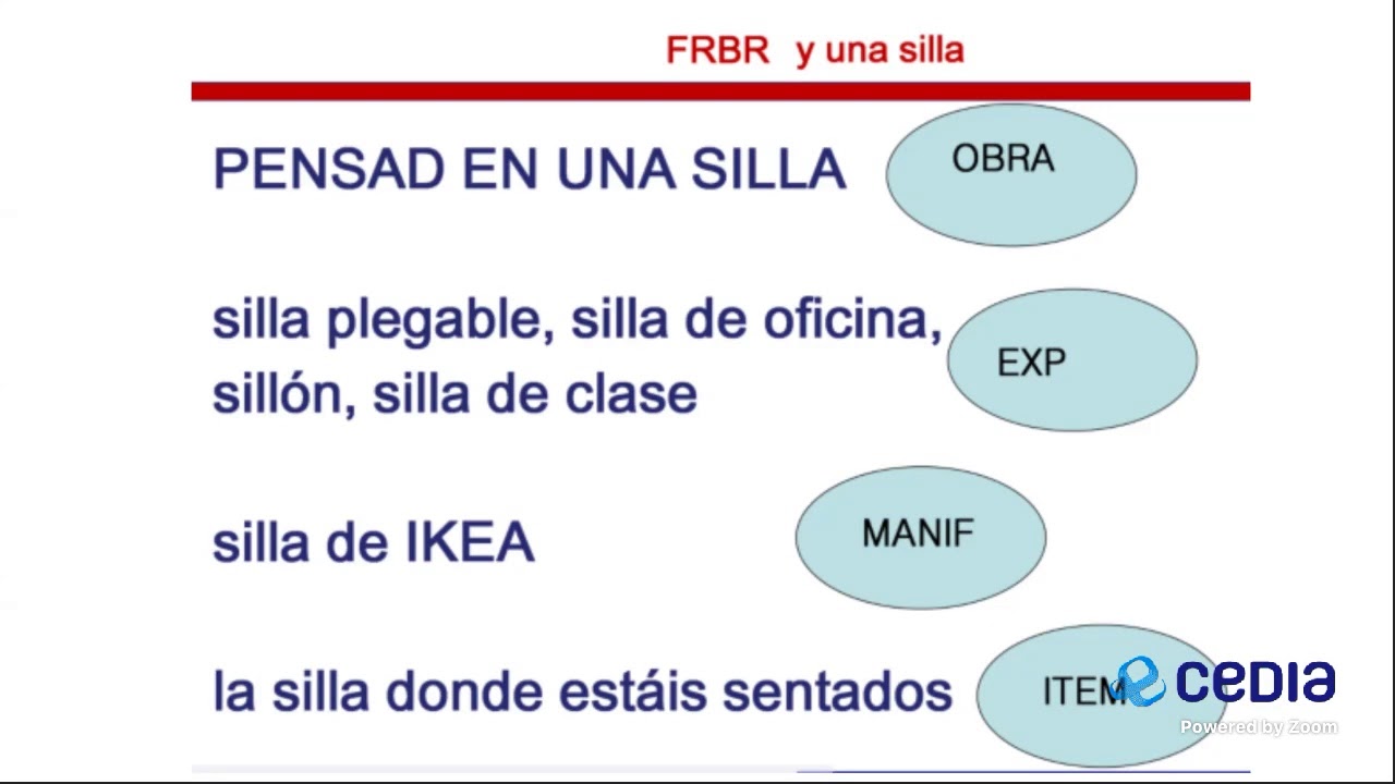 CAPACITACIÓN FORMATO MARC 21- Clase 1