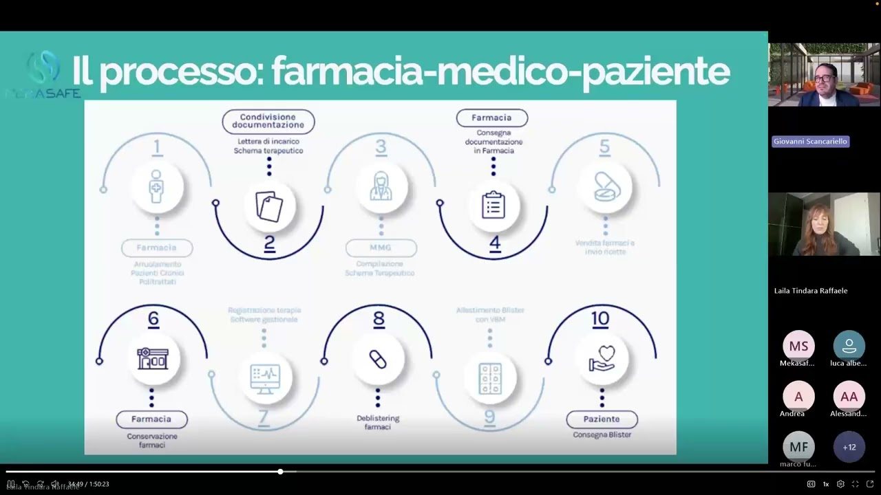 Webinar - Dall'aderenza terapeutica al Deblistering: il ruolo clinico della farmacia del futuro