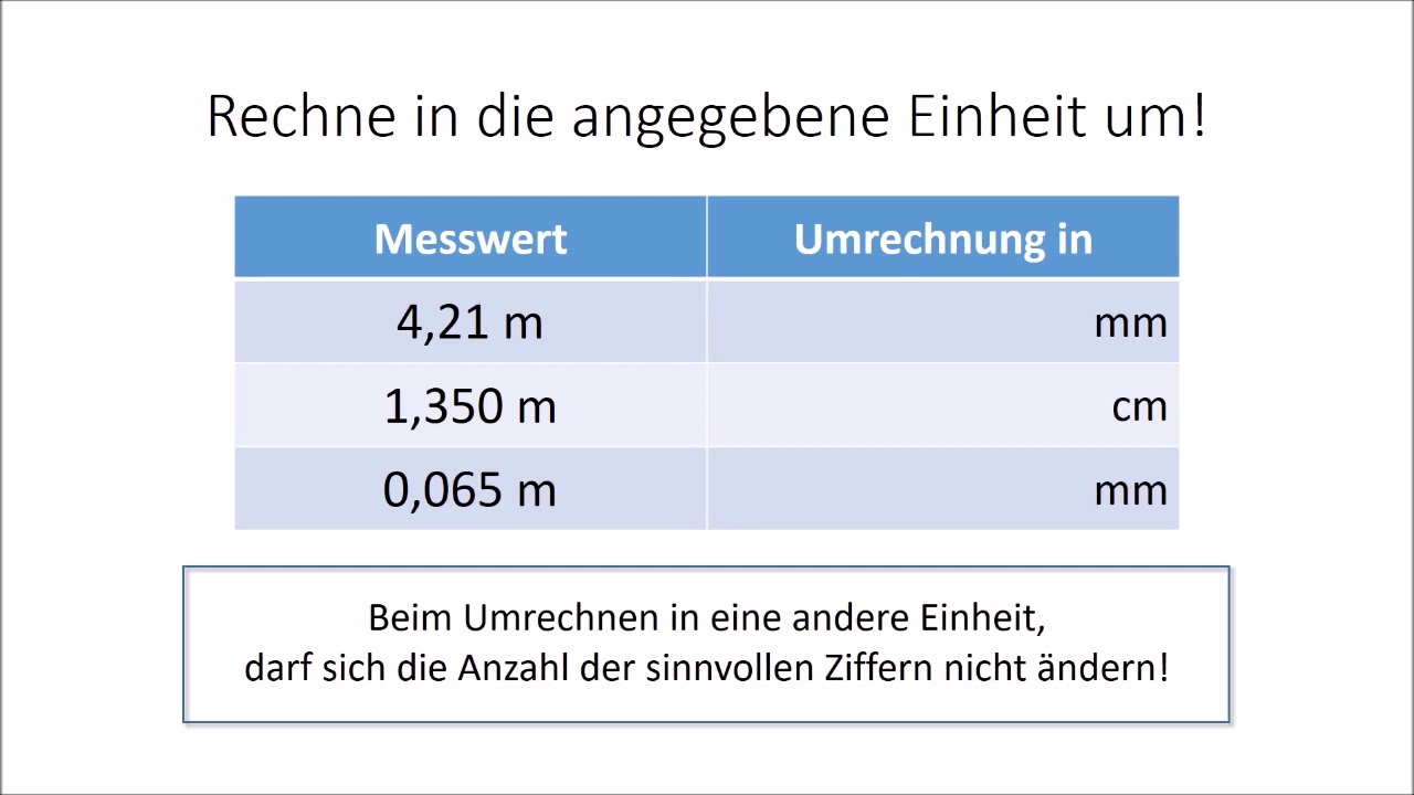 sinnvolle Ziffern