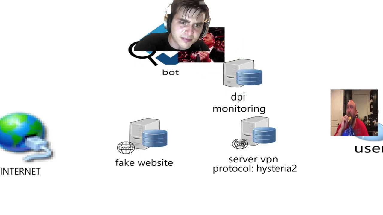 как работает hysteria2 и как оно блокируется в будущем