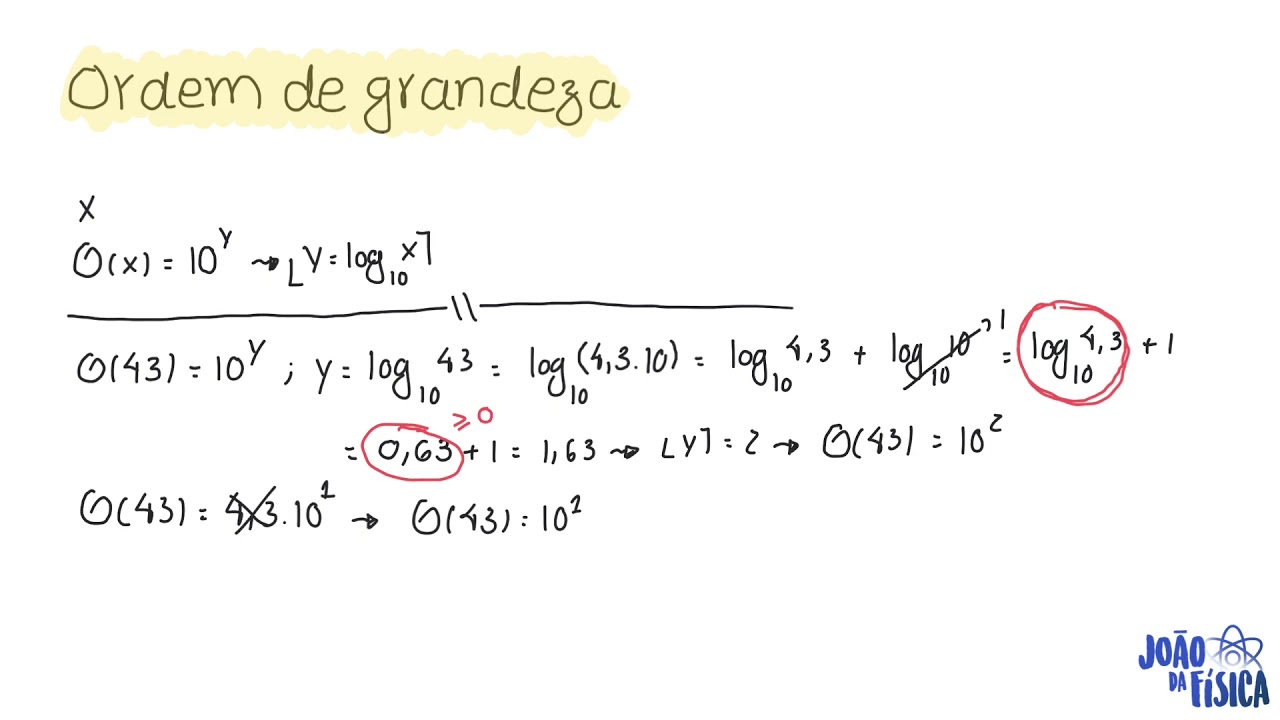 Ordens de grandeza: Como calcular e de onde vem o 3,16?