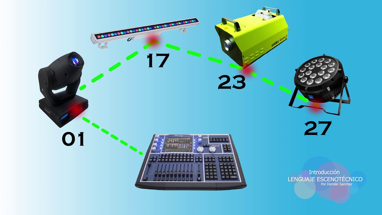 PROTOCOLO DMX