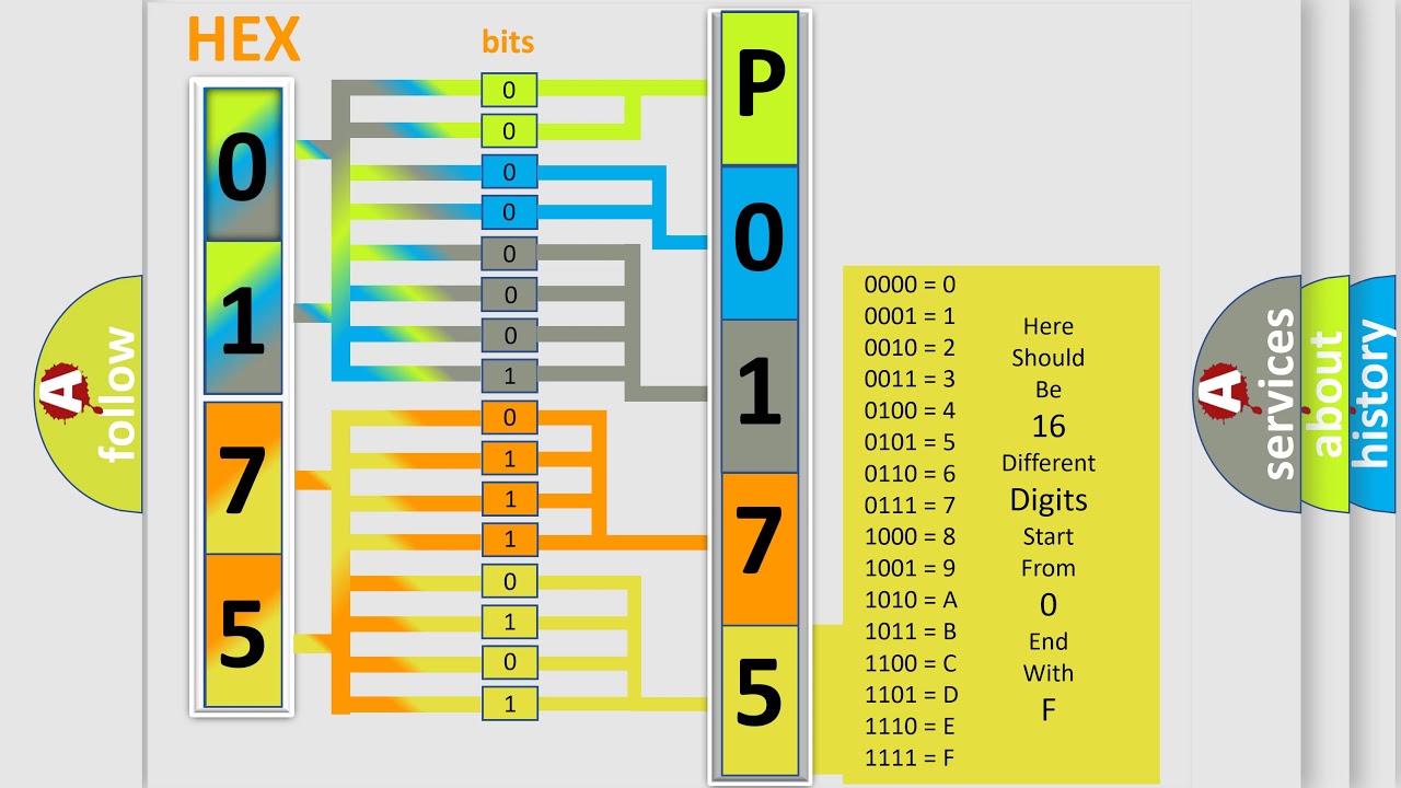 DTC Ford P0175 Short Explanation