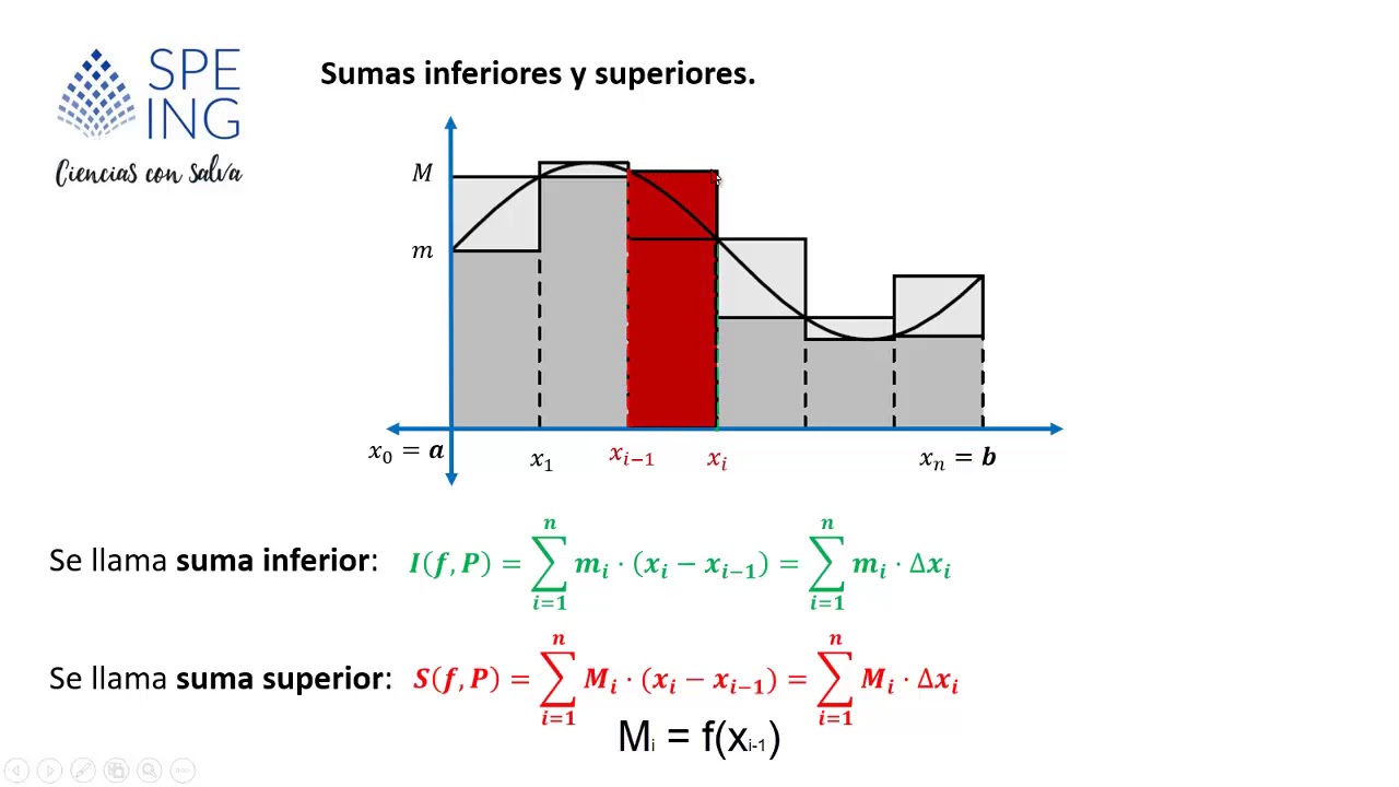 Matemáticas: La integral de Riemann 4.2