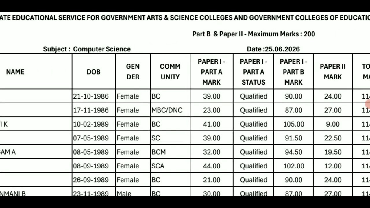 #TRB ASSISTANT PROFESSOR EXAM RESULT SELECTION LIST LATEST UPDATE ON 06/29/2026✨✨✨