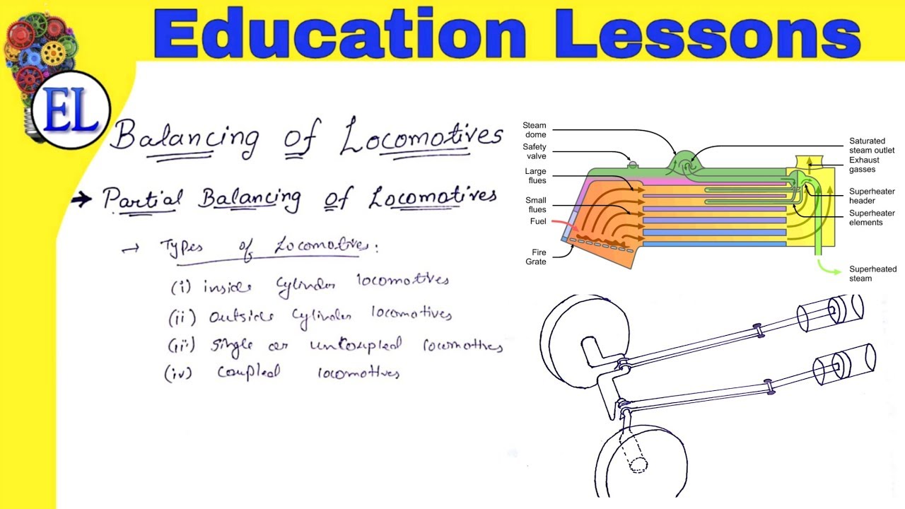 Partial balancing of Locomotives | Introduction, Working, Types, Why partial balancing??