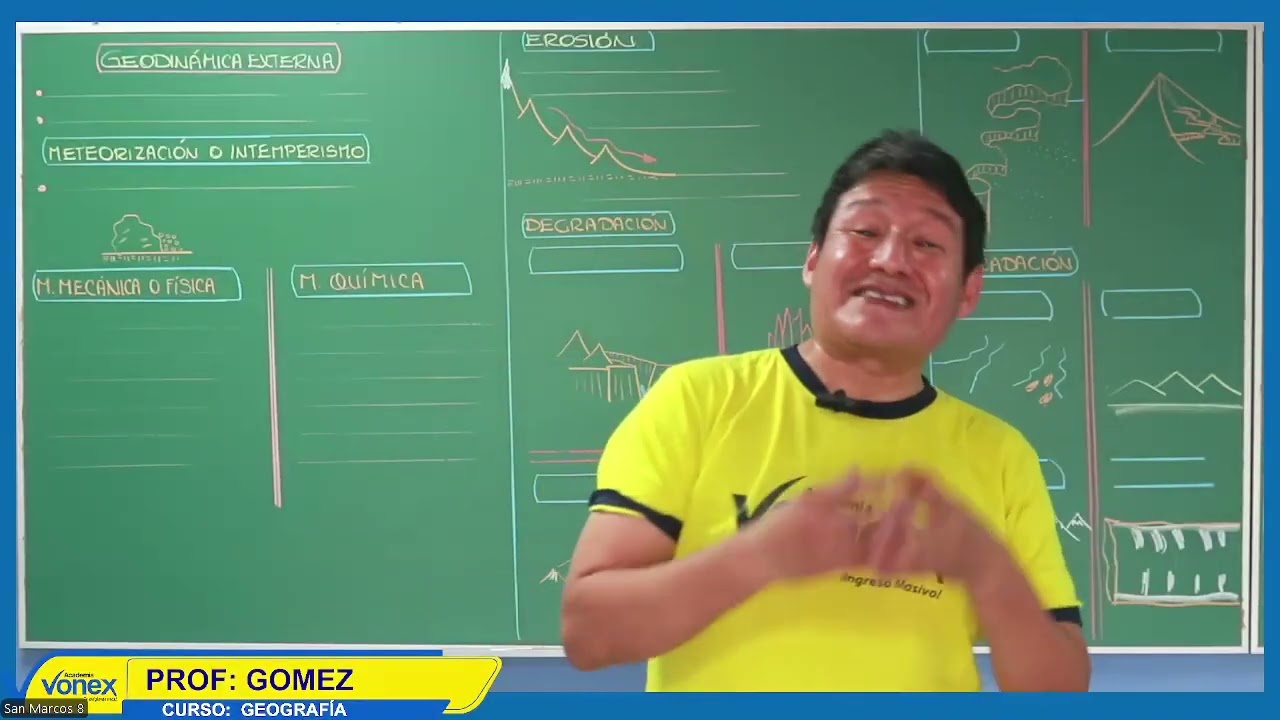 🗺️ GEOGRAFÍA | 🔴 GEODINÁMICA EXTERNA - Semana 07 | Ciclo Anual 2026