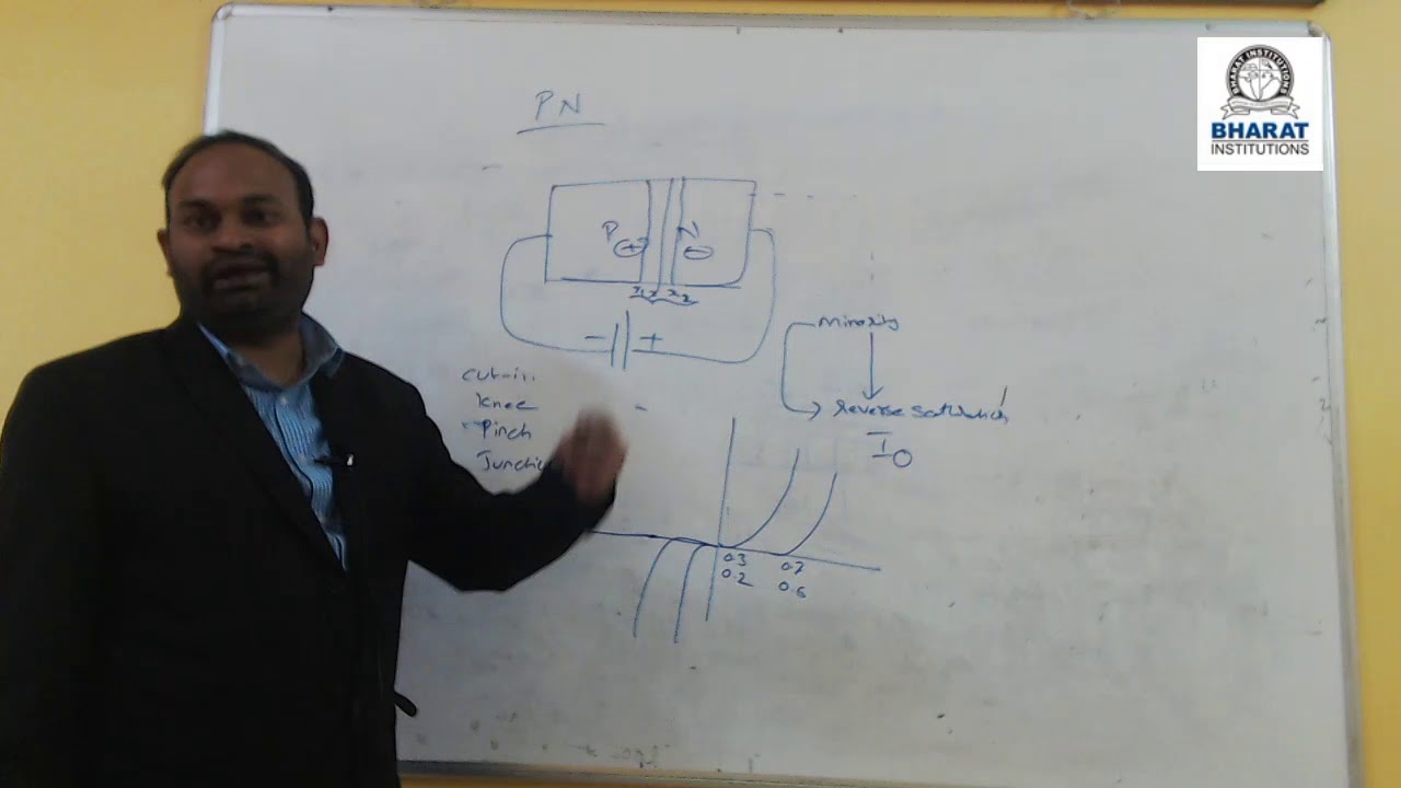 Electronics Devices & Circuits: Lecture #1 : PN Junction