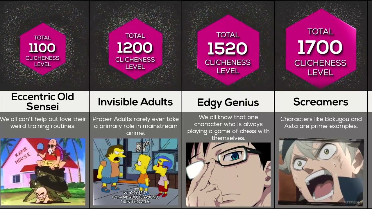 Top 50 Anime Clichés Then vs Now | Tropes That Never Die