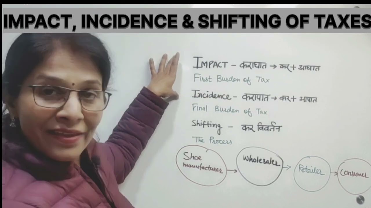 IMPACT, INCIDENCE & SHIFTING OF TAXES | PUBLIC FINANCE | EKM |