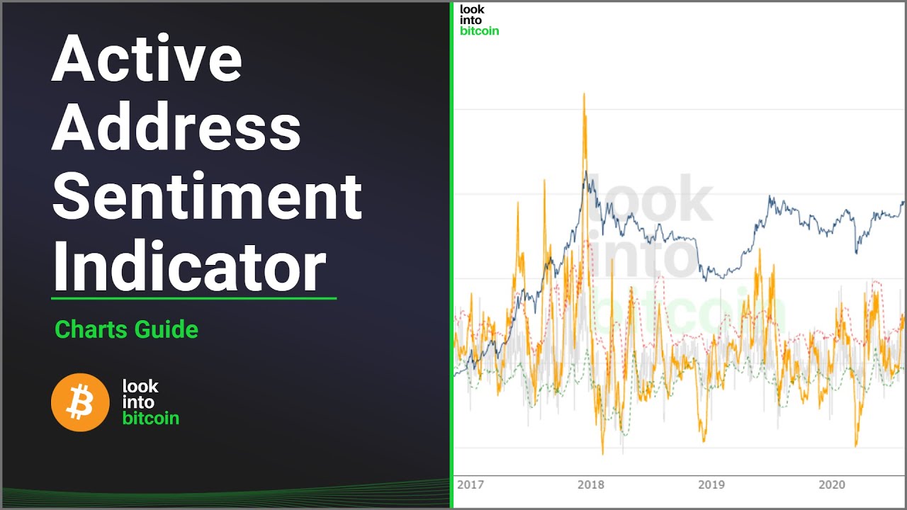 Bitcoin AASI (Active Address Sentiment Indicator)
