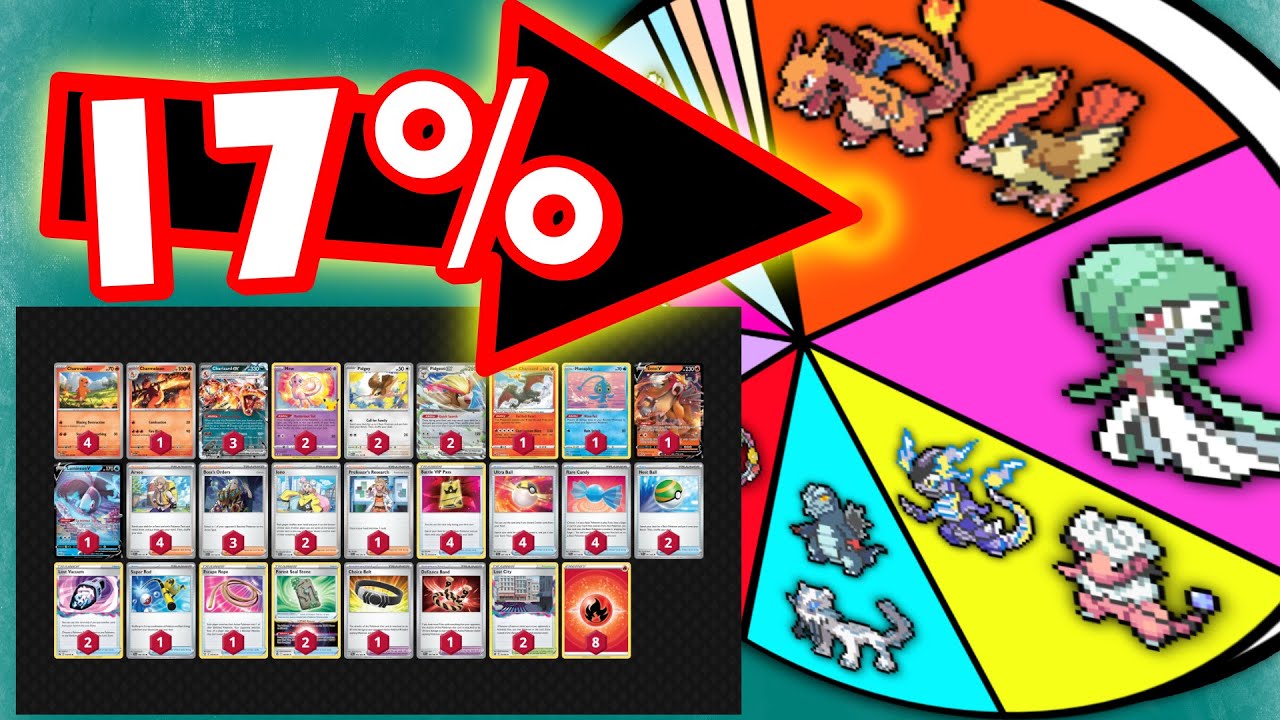 Most Successful Decks at Peoria Regionals Pokémon TCG