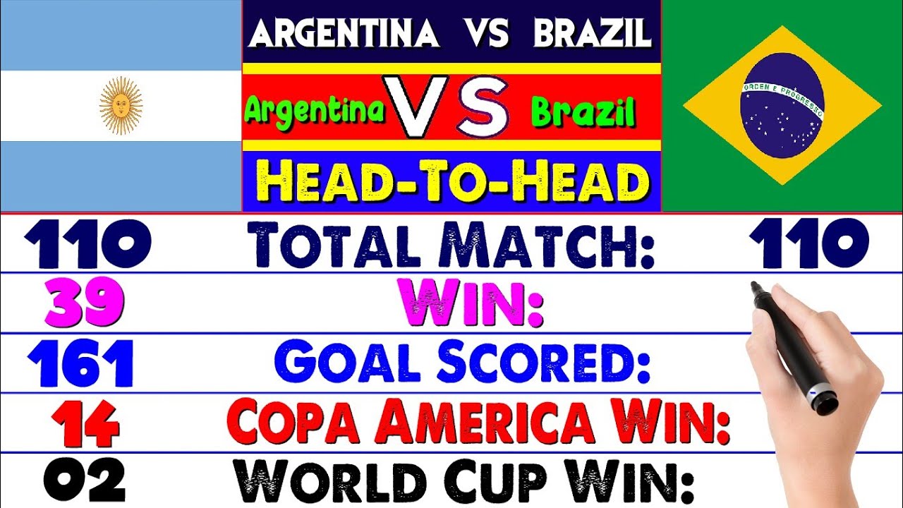 Argentina Vs Brazil Who is Powerful ? ⚽ Brazil Vs Argentina Rivalry Compared, Which Country is Best?