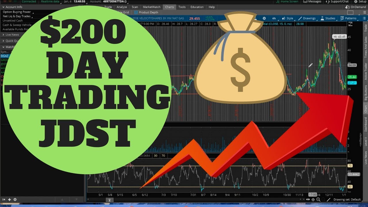 How I Made $200 DAY TRADING $JDST | Making Money CONSISTENTLY In The Stock Market