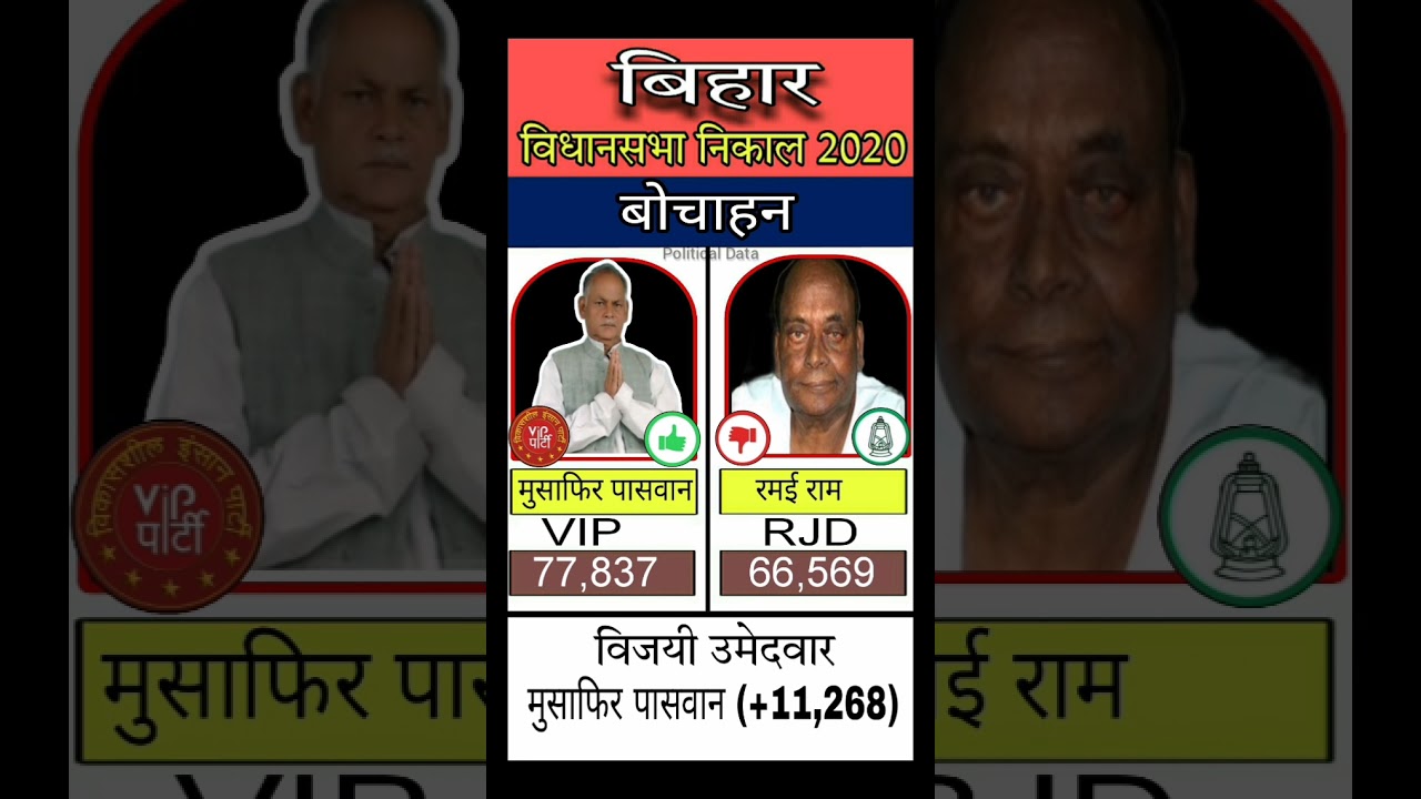 Bochahan vidhansabha election result 2020 #bochahan #biharelection #trending