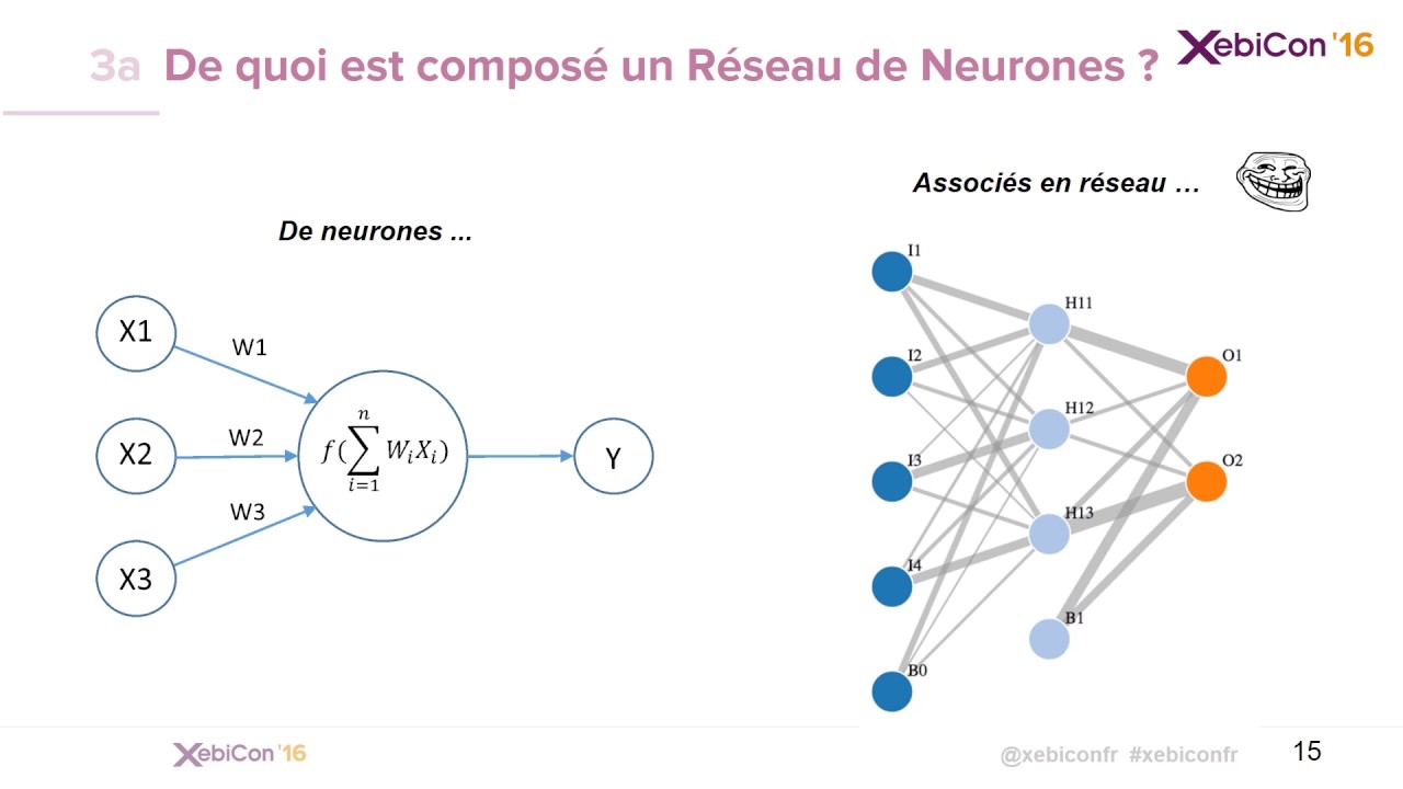 XebiCon'16 : Utiliser le Deep Learning pour interpr&eacute;ter des photographies