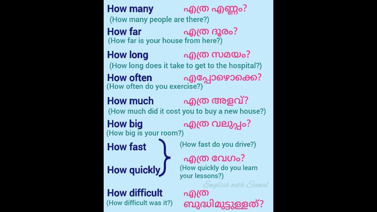 Learn English through Malayalam | Question Words-How