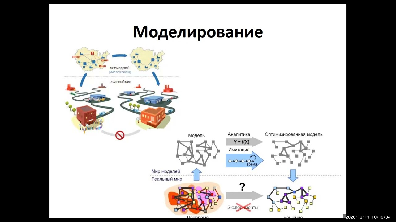 Лекция 1. Имитационное моделирование: определение, цели, задачи.