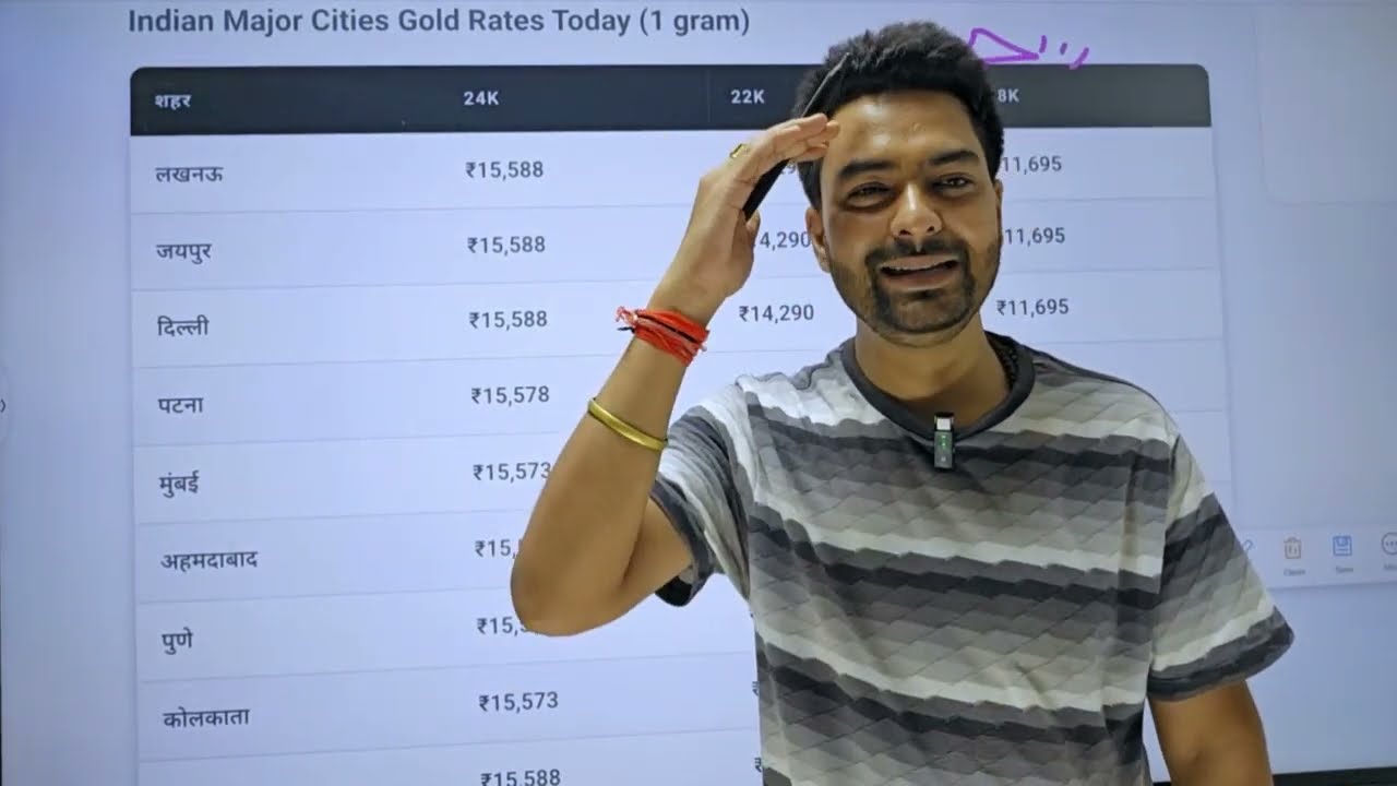 Today 6 June 2026 | Today's Gold Rate in India | Gold and Silver Price