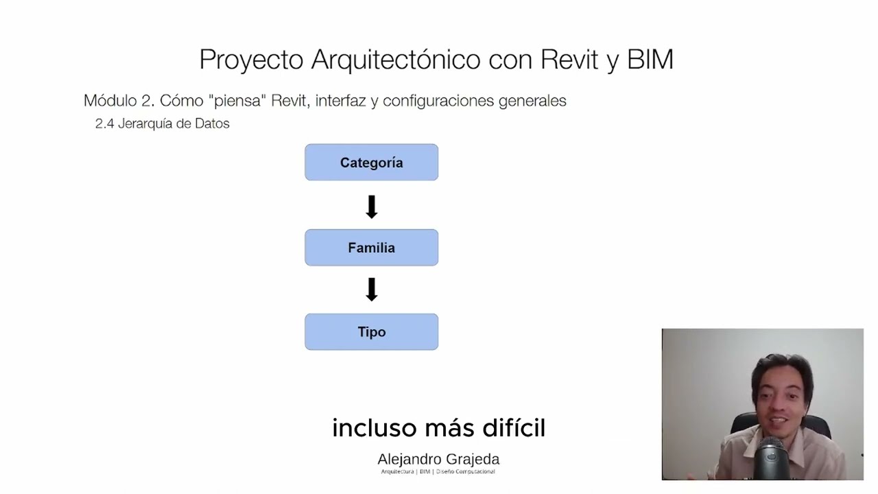 🚨ANTES DE EMPEZAR A MODELAR EN REVIT necesitas entender esto Jerarquía de De Elementos/Datos