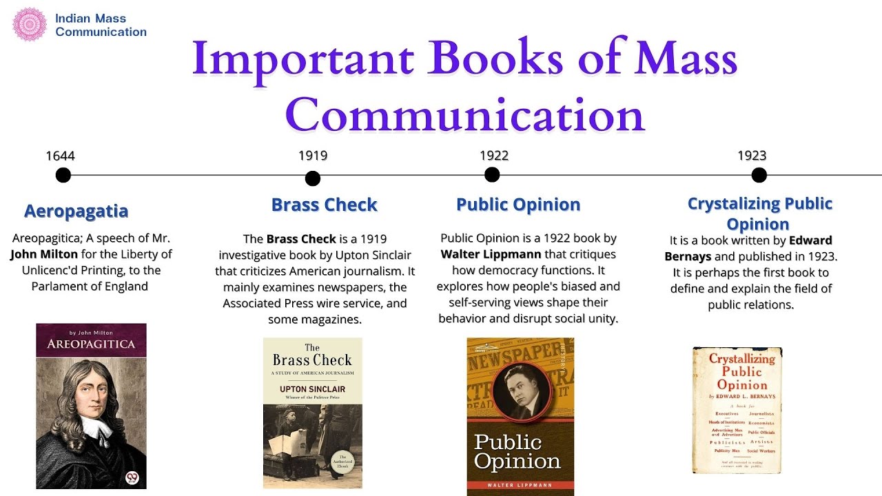 1.32 Media Literature:Important books and authors in Mass Communication| UGC NET | CUET PG | COQP17