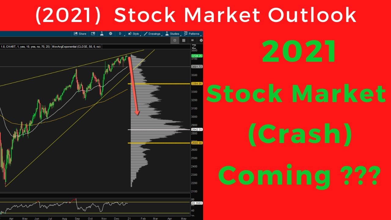 Stock Market Crash Coming In 2021??? (What To Expect Next Year)