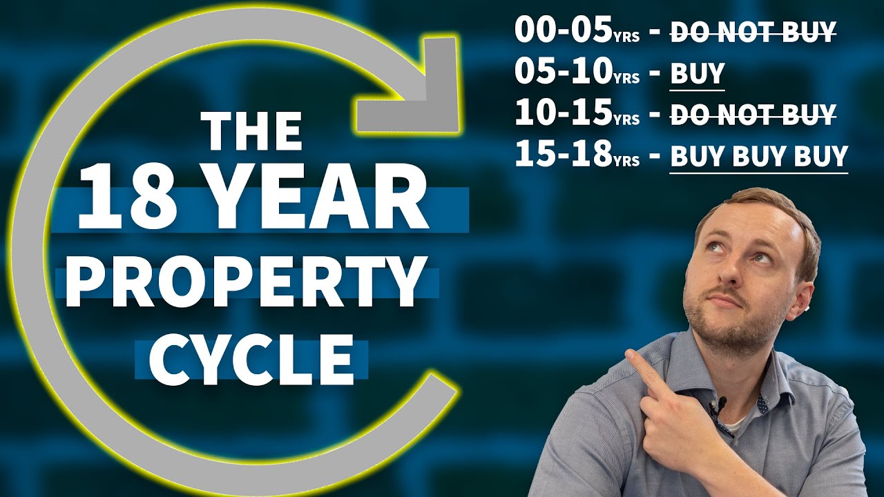 What is the Property Cycle? | Property investment UK